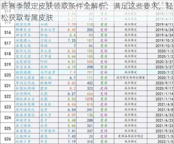 新赛季限定皮肤领取条件全解析：满足这些要求，轻松获取专属皮肤