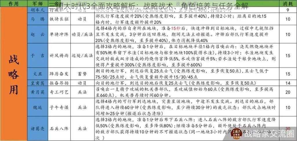 三国大时代3全面攻略解析：战略战术、角色培养与任务全解