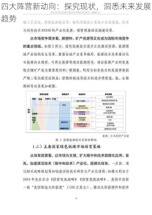 四大阵营新动向：探究现状，洞悉未来发展趋势