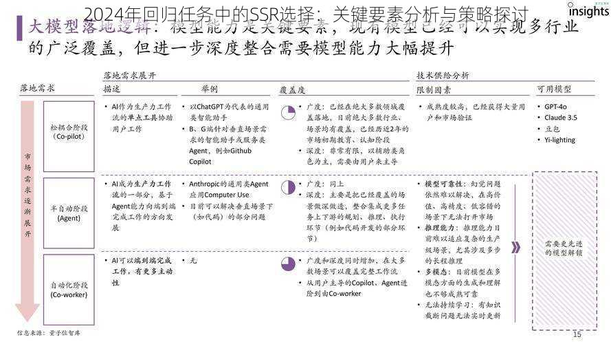 2024年回归任务中的SSR选择：关键要素分析与策略探讨