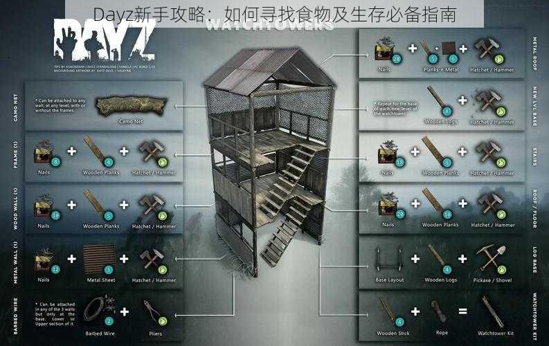 Dayz新手攻略：如何寻找食物及生存必备指南