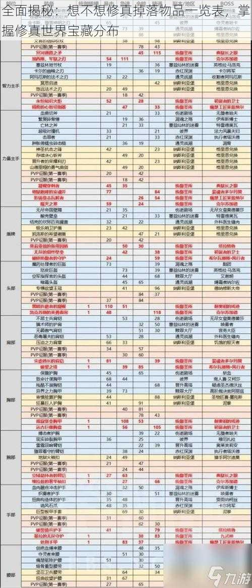 全面揭秘：想不想修真掉落物品一览表，掌握修真世界宝藏分布