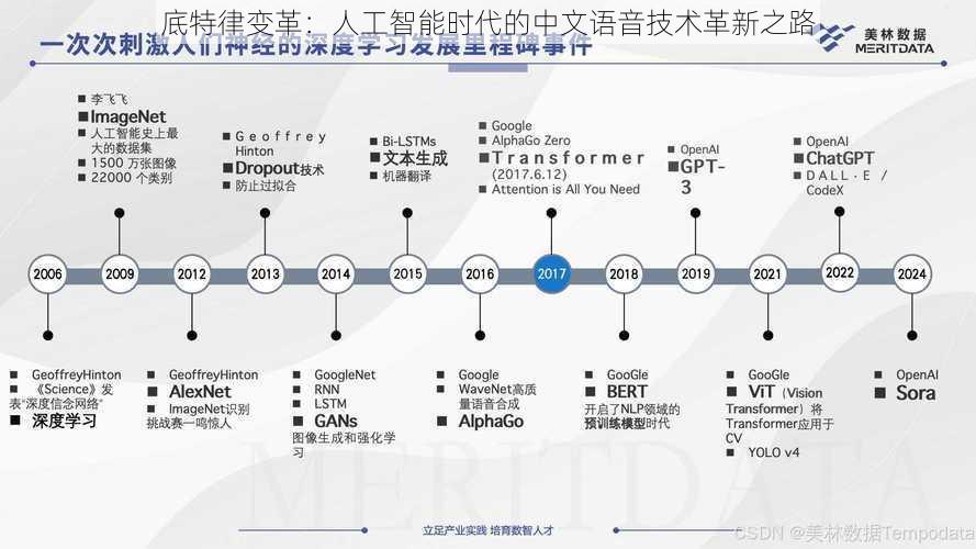 底特律变革：人工智能时代的中文语音技术革新之路