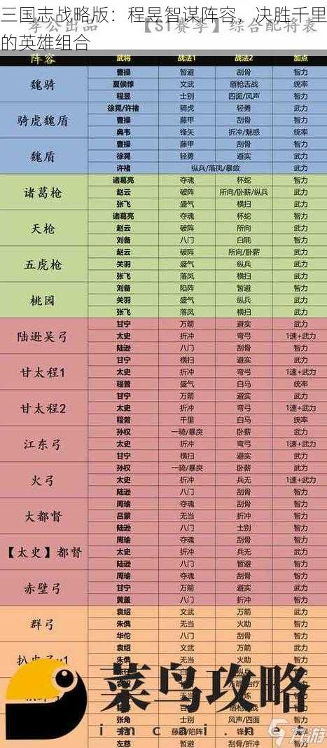 三国志战略版：程昱智谋阵容，决胜千里的英雄组合