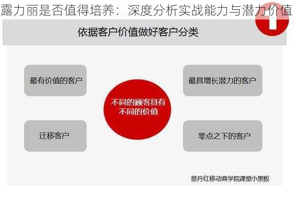 露力丽是否值得培养：深度分析实战能力与潜力价值