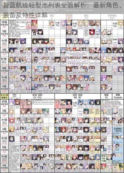 碧蓝航线轻型池列表全面解析：最新角色、装备及特性详解