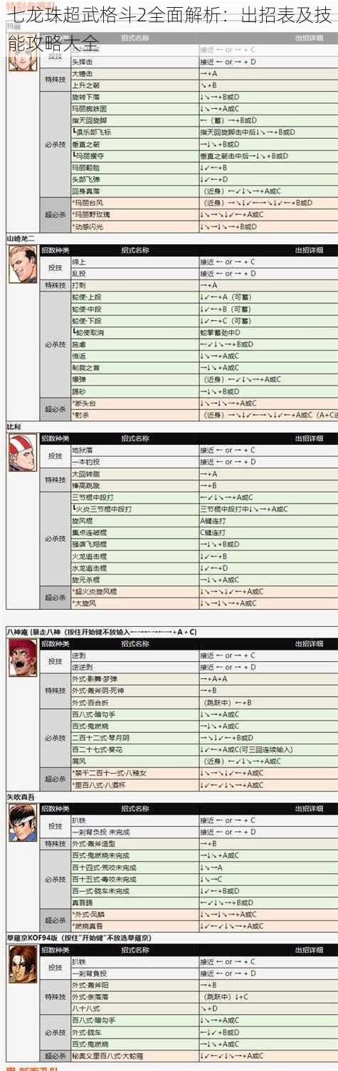 七龙珠超武格斗2全面解析：出招表及技能攻略大全