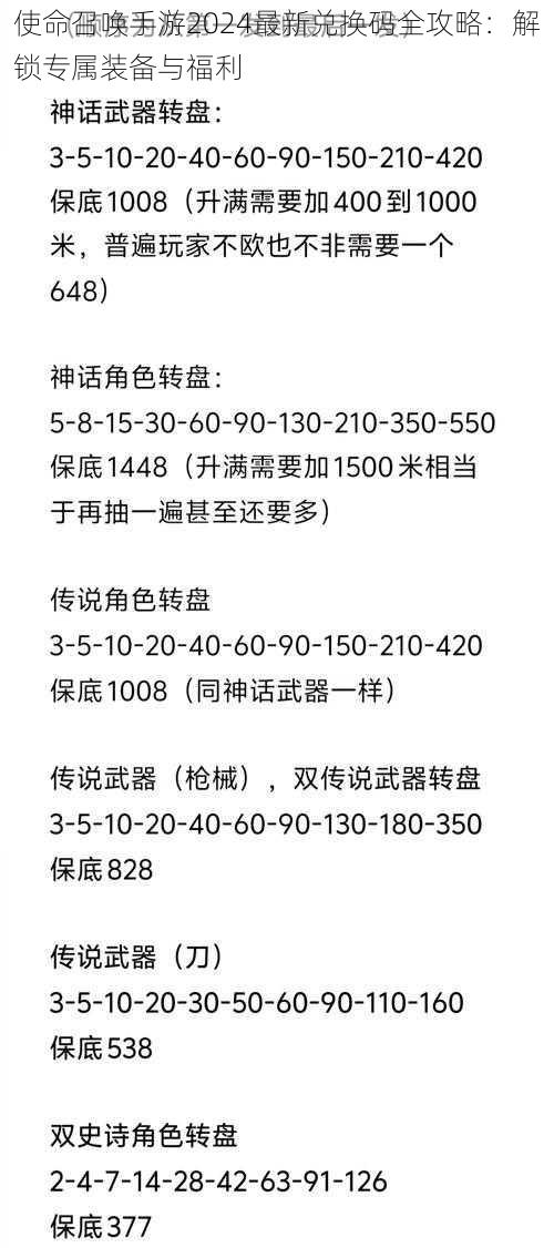 使命召唤手游2024最新兑换码全攻略：解锁专属装备与福利