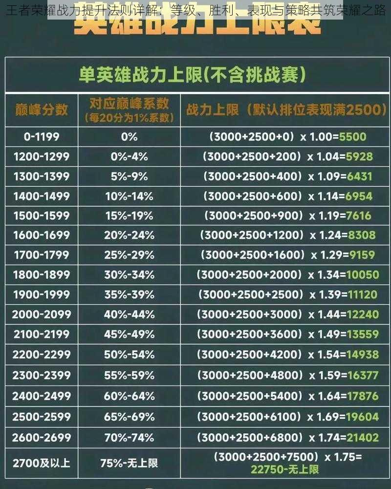 王者荣耀战力提升法则详解：等级、胜利、表现与策略共筑荣耀之路