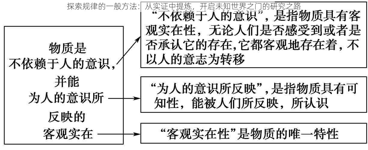 探索规律的一般方法：从实证中提炼，开启未知世界之门的研究之路