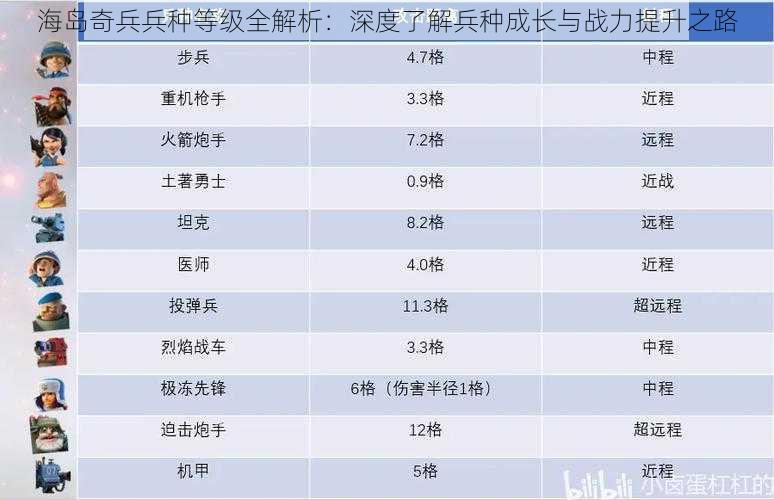 海岛奇兵兵种等级全解析：深度了解兵种成长与战力提升之路