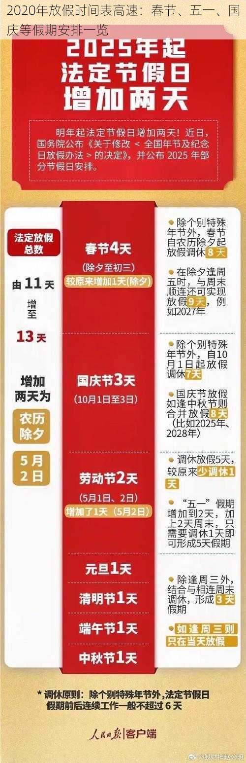 2020年放假时间表高速：春节、五一、国庆等假期安排一览