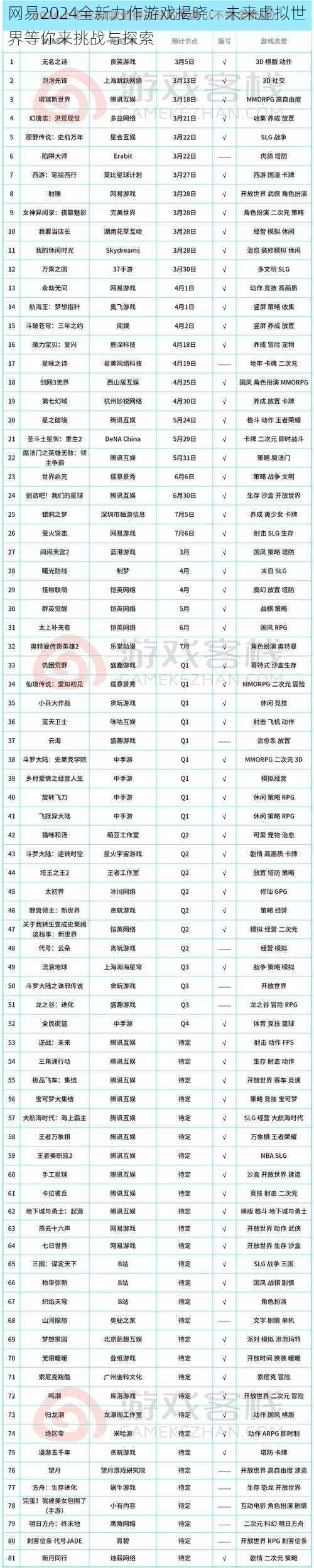 网易2024全新力作游戏揭晓：未来虚拟世界等你来挑战与探索