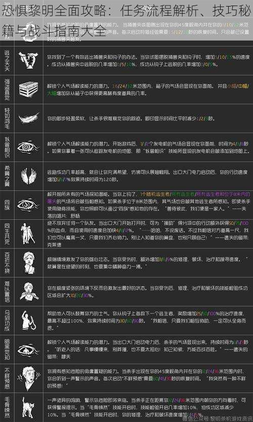 恐惧黎明全面攻略：任务流程解析、技巧秘籍与战斗指南大全