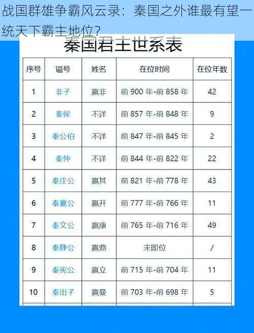 战国群雄争霸风云录：秦国之外谁最有望一统天下霸主地位？