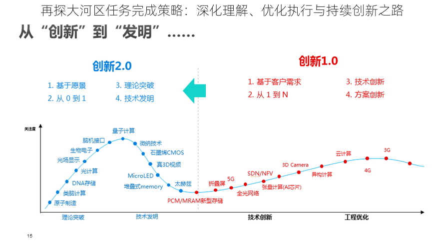 再探大河区任务完成策略：深化理解、优化执行与持续创新之路