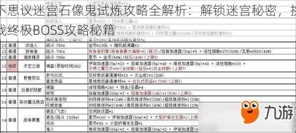 不思议迷宫石像鬼试炼攻略全解析：解锁迷宫秘密，挑战终极BOSS攻略秘籍