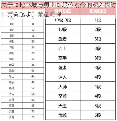 关于《地下城与勇士》段位划分的深入探讨：英勇起步，荣耀巅峰