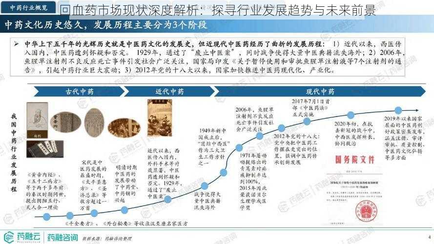 回血药市场现状深度解析：探寻行业发展趋势与未来前景