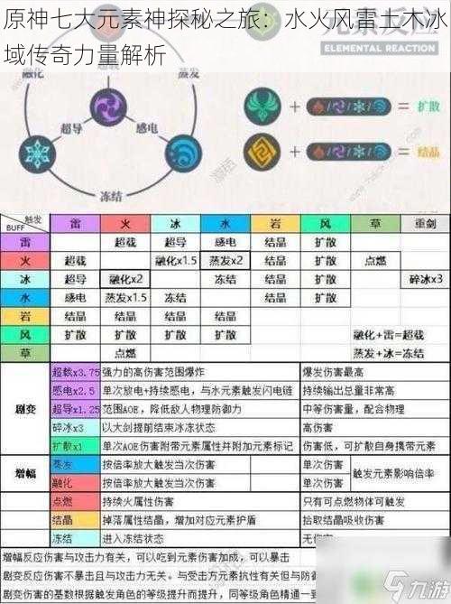 原神七大元素神探秘之旅：水火风雷土木冰域传奇力量解析