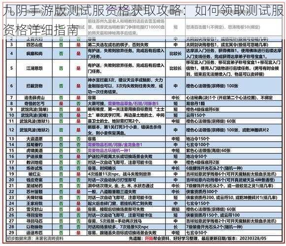 九阴手游版测试服资格获取攻略：如何领取测试服资格详细指南