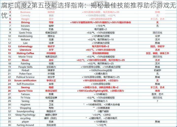 腐烂国度2第五技能选择指南：揭秘最佳技能推荐助你游戏无忧