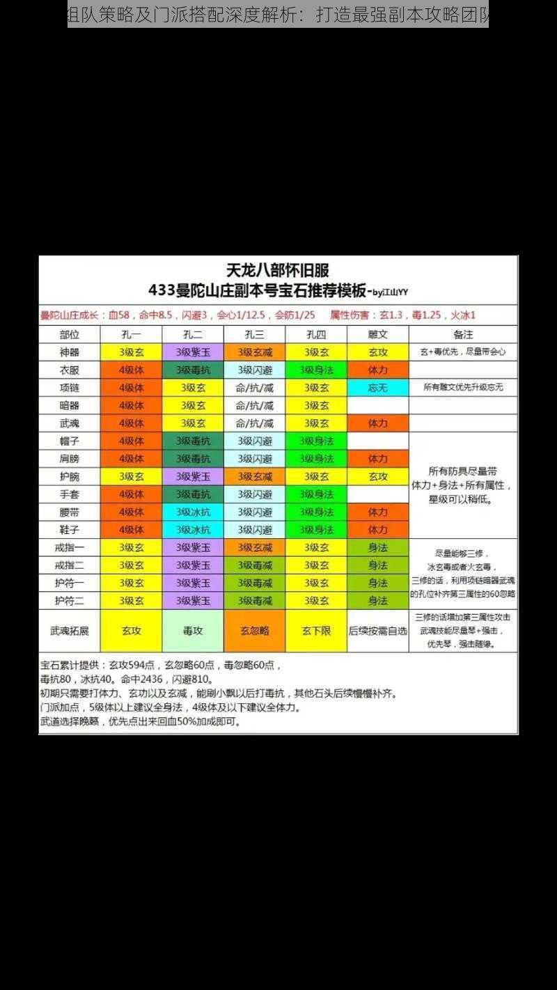 副本组队策略及门派搭配深度解析：打造最强副本攻略团队指南