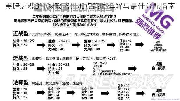 黑暗之魂3升级攻略：加点策略详解与最佳分配指南