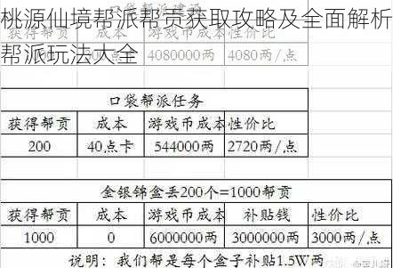 桃源仙境帮派帮贡获取攻略及全面解析帮派玩法大全