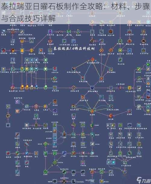 泰拉瑞亚日曜石板制作全攻略：材料、步骤与合成技巧详解