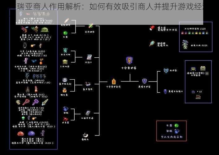 泰拉瑞亚商人作用解析：如何有效吸引商人并提升游戏经济效应？