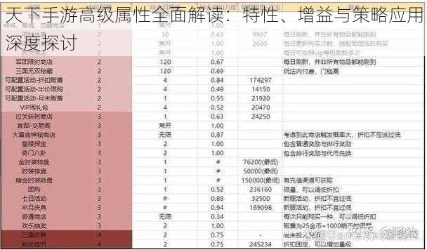 天下手游高级属性全面解读：特性、增益与策略应用深度探讨