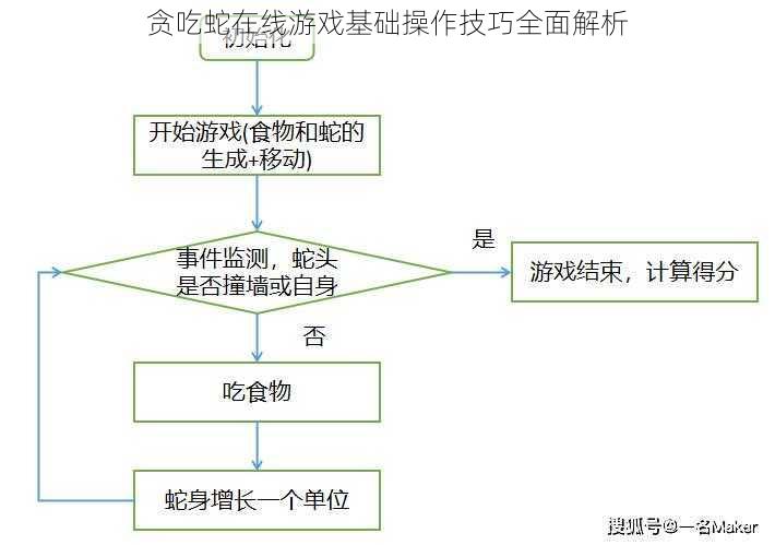 贪吃蛇在线游戏基础操作技巧全面解析