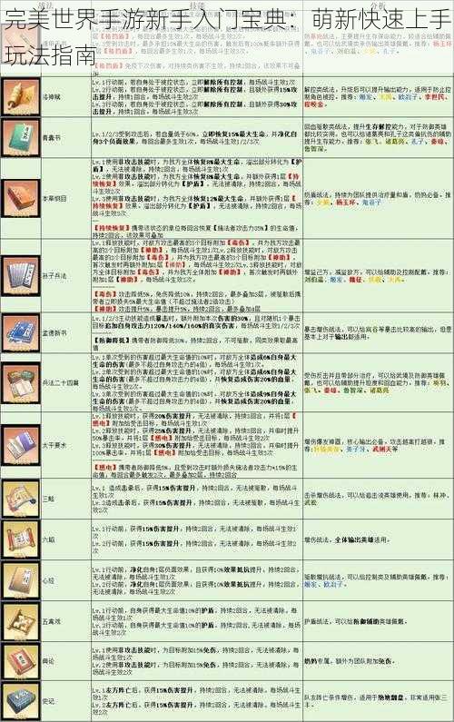 完美世界手游新手入门宝典：萌新快速上手玩法指南