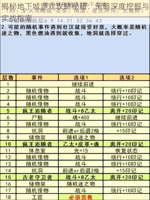 揭秘地下城游戏攻略秘籍：策略深度挖掘与实战指南