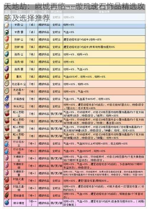 天地劫：幽城再临——璇玑魂石饰品精选攻略及选择推荐