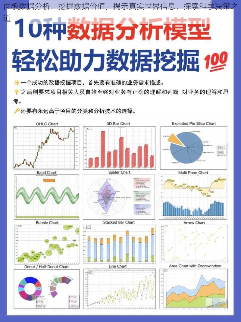 面板数据分析：挖掘数据价值，揭示真实世界信息，探索科学决策之道