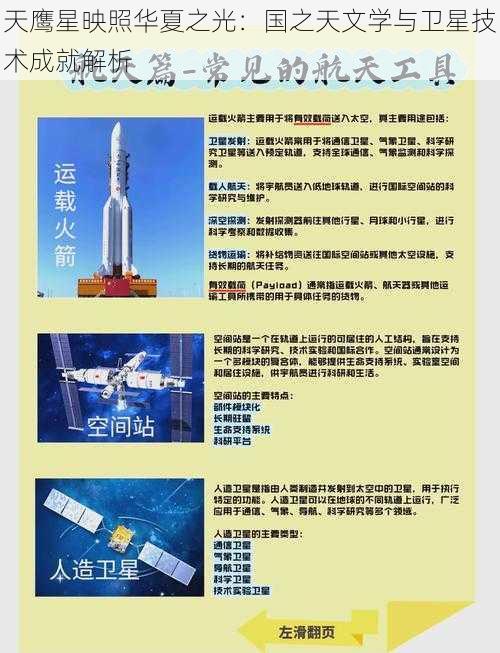 天鹰星映照华夏之光：国之天文学与卫星技术成就解析