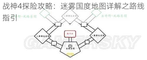 战神4探险攻略：迷雾国度地图详解之路线指引