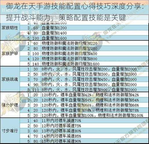 御龙在天手游技能配置心得技巧深度分享：提升战斗能力，策略配置技能是关键