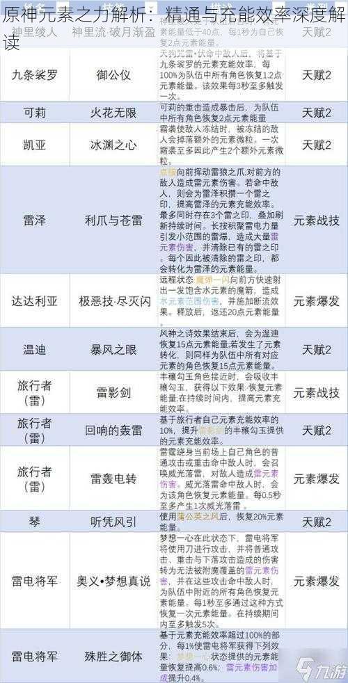 原神元素之力解析：精通与充能效率深度解读