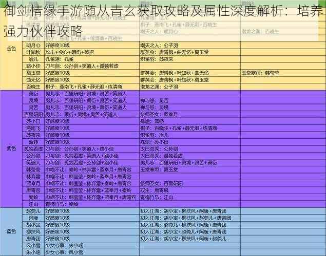 御剑情缘手游随从青玄获取攻略及属性深度解析：培养强力伙伴攻略