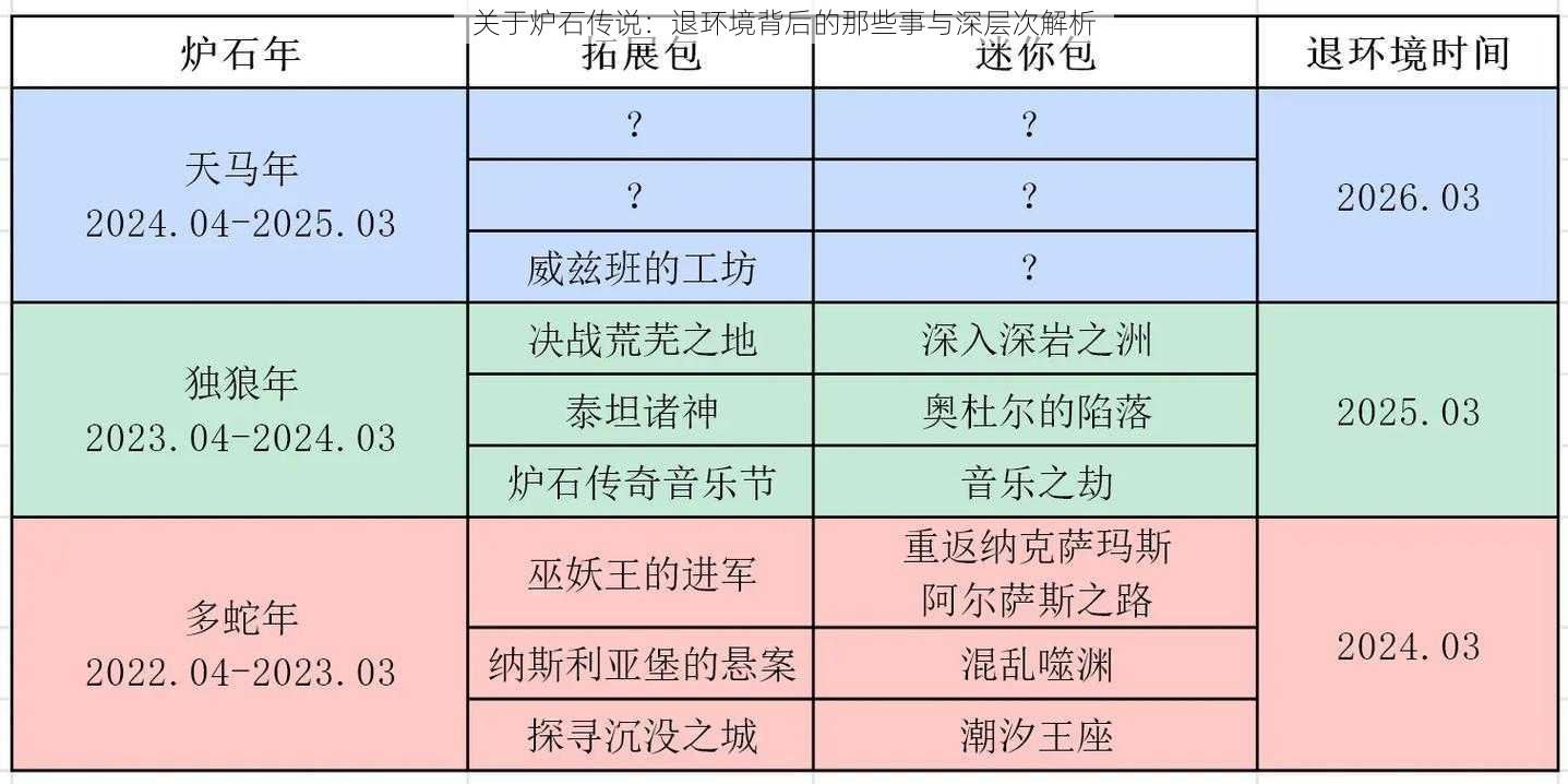 关于炉石传说：退环境背后的那些事与深层次解析