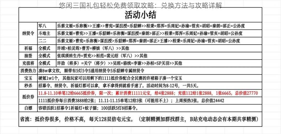 悠闲三国礼包轻松免费领取攻略：兑换方法与攻略详解