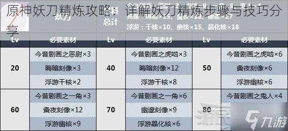 原神妖刀精炼攻略：详解妖刀精炼步骤与技巧分享