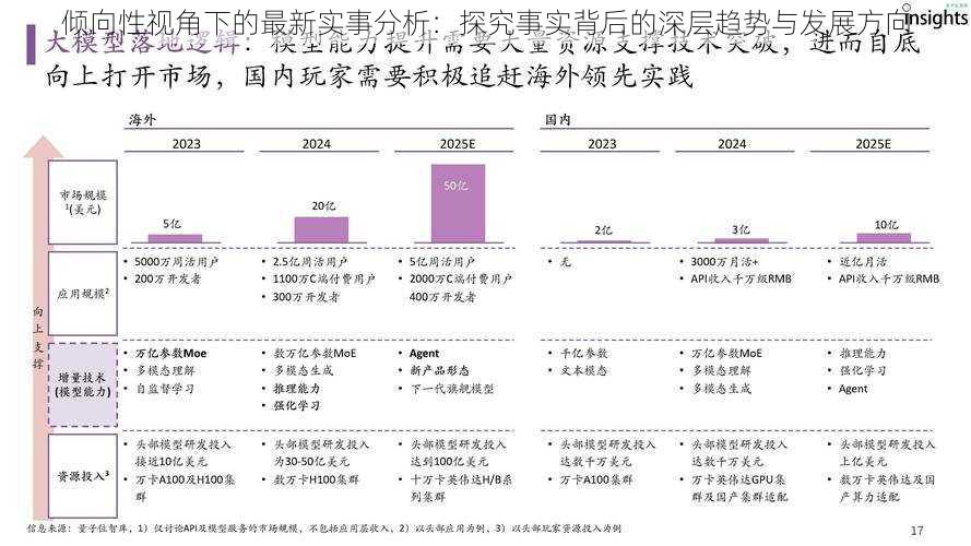 倾向性视角下的最新实事分析：探究事实背后的深层趋势与发展方向