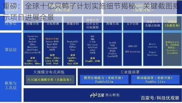 重磅：全球十亿只鸭子计划实施细节揭秘，关键截图揭示项目进展全景