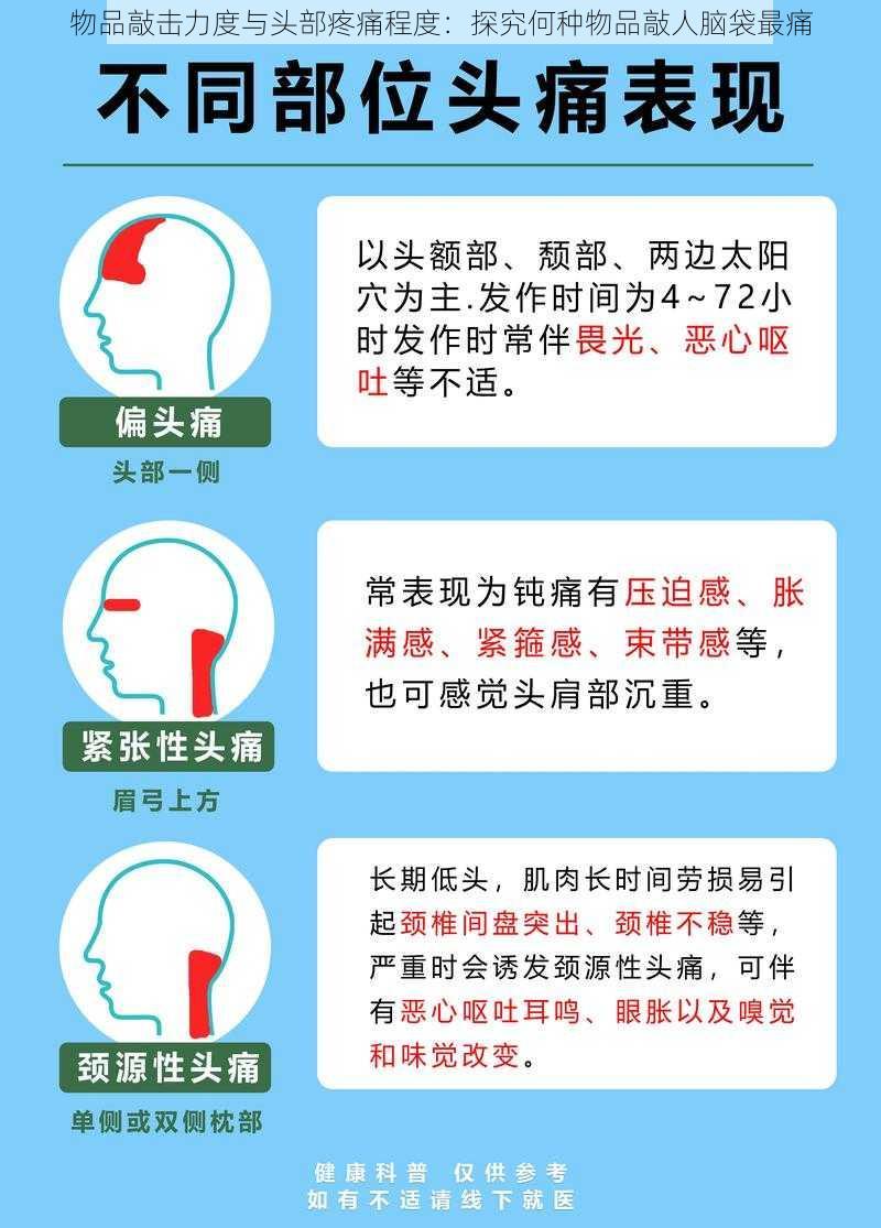 物品敲击力度与头部疼痛程度：探究何种物品敲人脑袋最痛